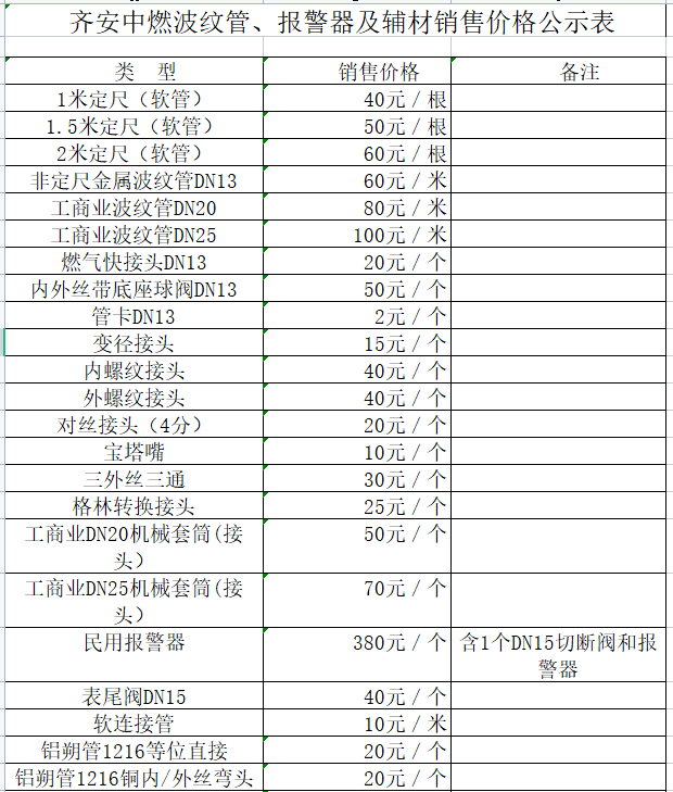 齊安中燃波紋管、報(bào)警器及輔材銷(xiāo)售價(jià)格公示表.png